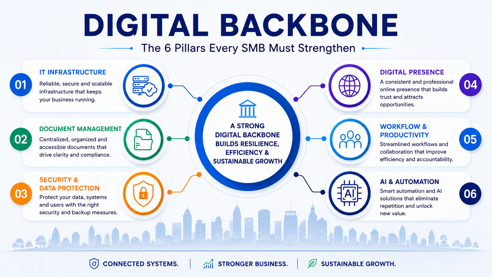 Digital Backbone - The Six Pillars every SMB must strengthen.png